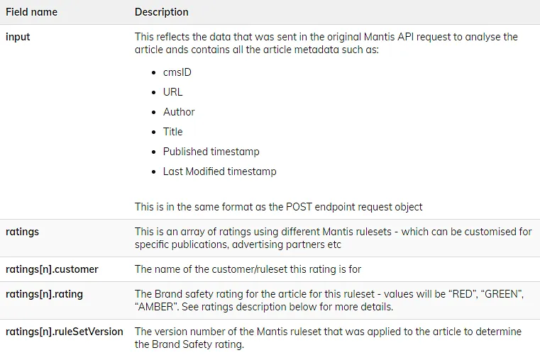 Response object details